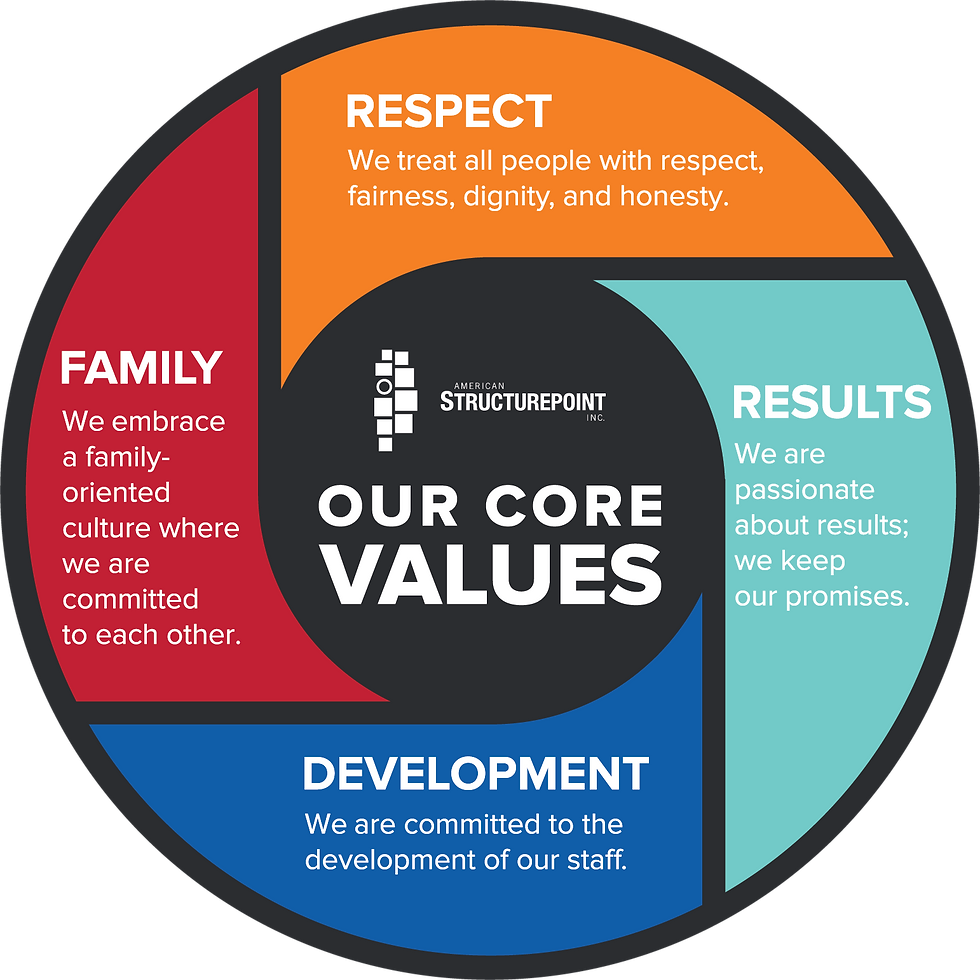Core Values Graphic