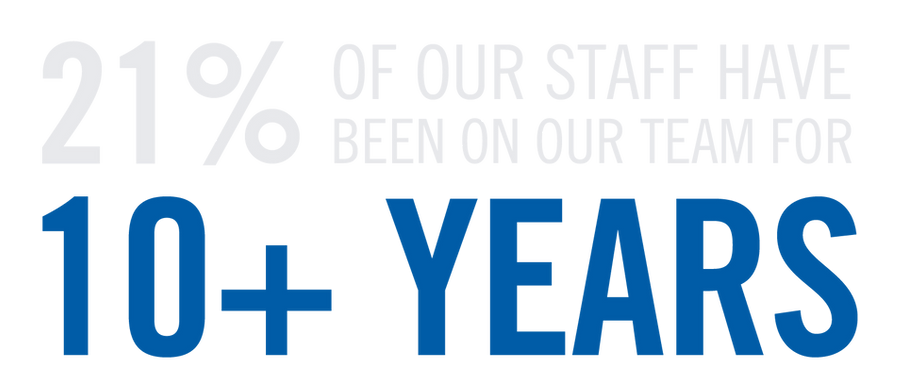21% of staff at American Structurepoint careers for 10+ years