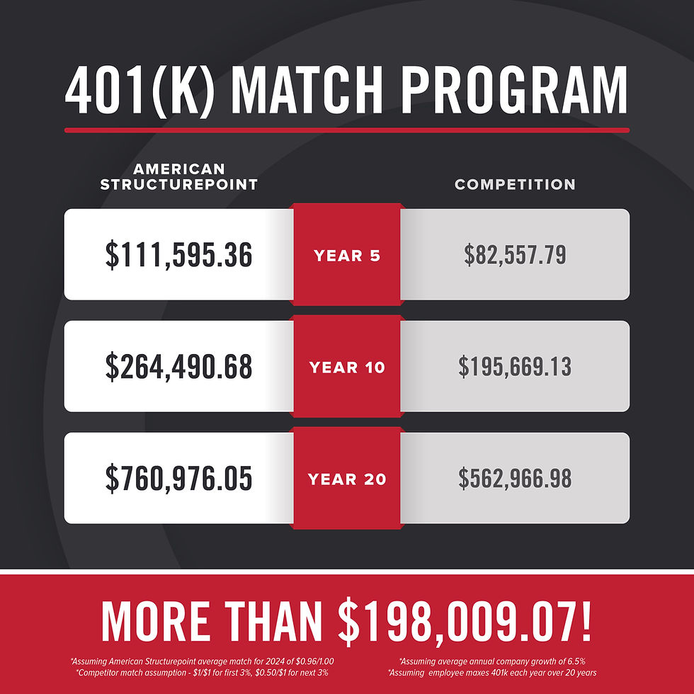 401K Match Website Graphic